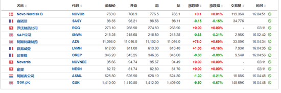 華爾街靜候大選結(jié)果，美股三大指數(shù)盤前走高，“特朗普交易”走弱，國(guó)際原油持續(xù)走高