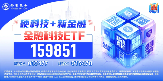 尾盤突發(fā)！金融科技ETF（159851）漲停封板，轟出近7億元天量成交，同花順直線20CM封板