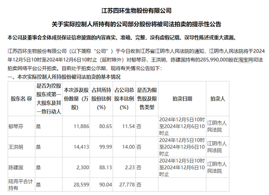四環(huán)生物實控人陸克平犯內幕交易罪，被判處有期徒刑三年緩刑四年、沒收違法所得2.32億元
