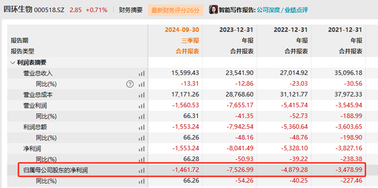 四環(huán)生物實控人陸克平犯內幕交易罪，被判處有期徒刑三年緩刑四年、沒收違法所得2.32億元