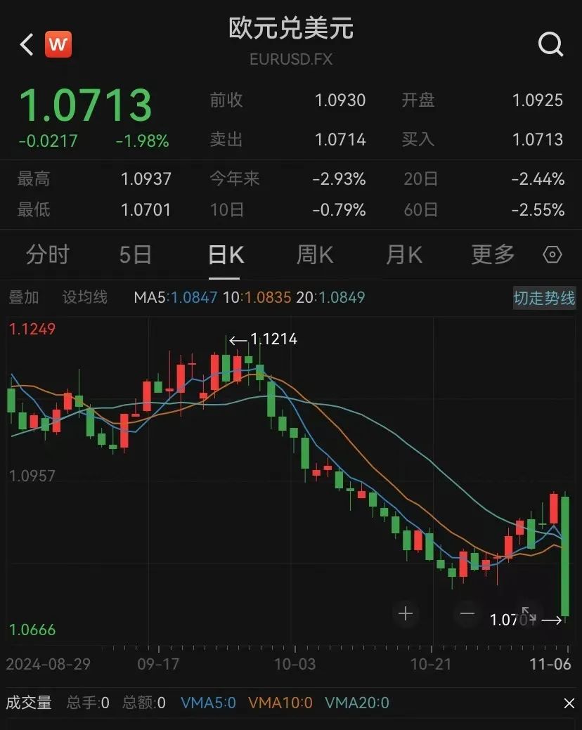 特朗普2.0來(lái)了！一文讀懂其九大政策主張及市場(chǎng)影響！美國(guó)大選燒掉159億美元，100多位億萬(wàn)富翁投了多少錢？