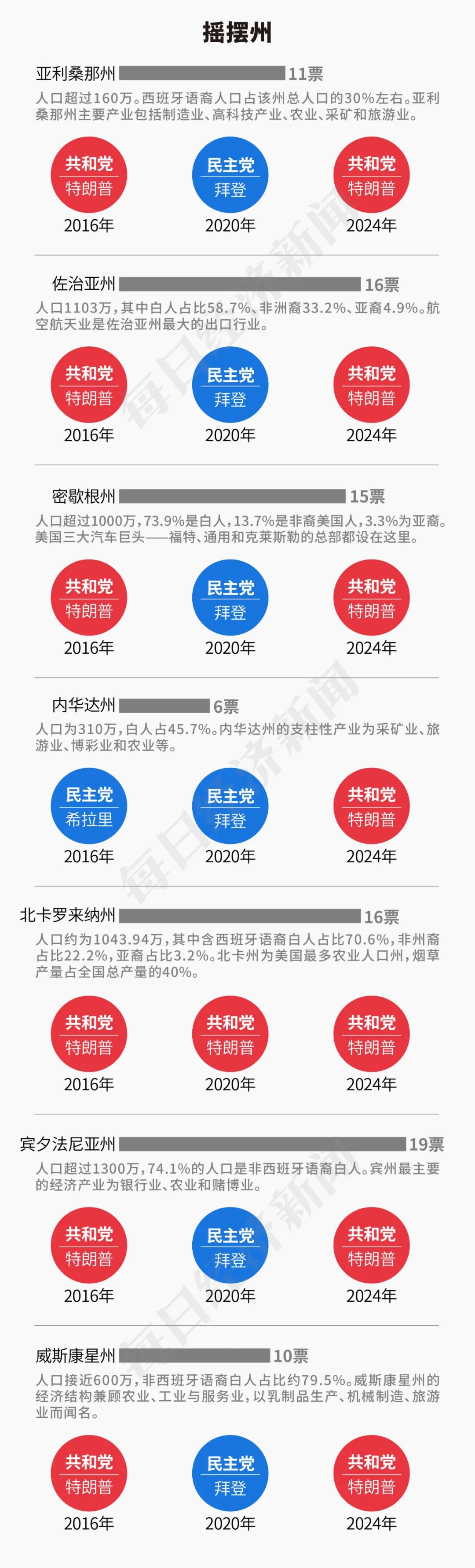 特朗普2.0來(lái)了！一文讀懂其九大政策主張及市場(chǎng)影響！美國(guó)大選燒掉159億美元，100多位億萬(wàn)富翁投了多少錢？