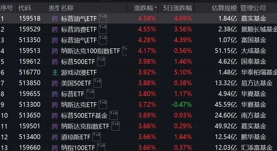 跨境ETF溢價率飆升！基金公司：停牌！