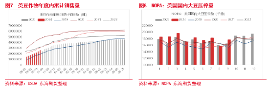 東海期貨：豆粕成本支撐邏輯增強(qiáng)，油強(qiáng)粕弱交易或逐步見(jiàn)頂