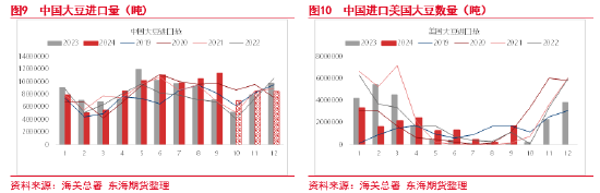 東海期貨：豆粕成本支撐邏輯增強(qiáng)，油強(qiáng)粕弱交易或逐步見(jiàn)頂
