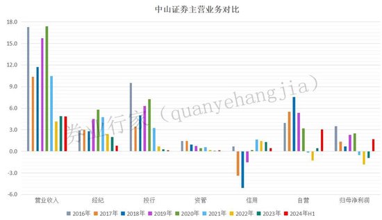 疑似高管“討薪”！劍指這家券商