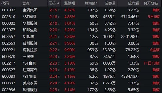底部+超強彈性+需求高峰，主力連續(xù)5日“進貨”