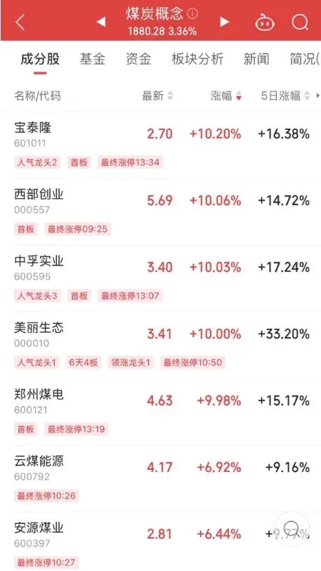 底部+超強彈性+需求高峰，主力連續(xù)5日“進貨”
