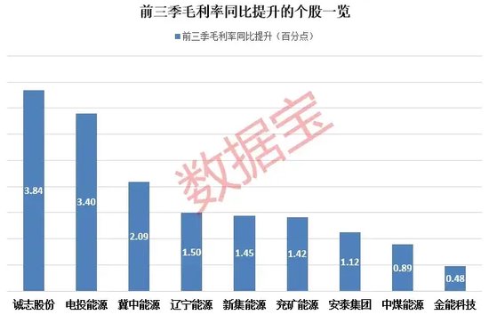 底部+超強彈性+需求高峰，主力連續(xù)5日“進貨”