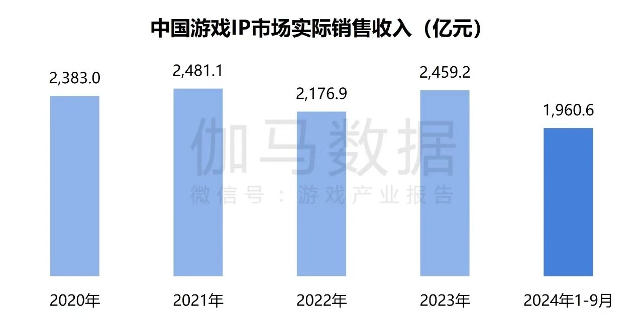 在年銷售額超2000億元的中國游戲IP市場 SNK等老牌廠商如何突圍？