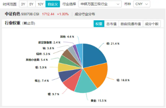 鮑威爾再放鴿聲，黃金或再迎支撐！美聯(lián)儲(chǔ)官宣降息25基點(diǎn)，有色龍頭ETF（159876）近4日連續(xù)吸金