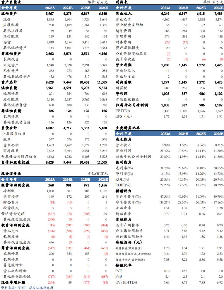 【華安機(jī)械】公司點(diǎn)評(píng) | 景津裝備：利潤短期承壓，看好成套設(shè)備未來發(fā)展