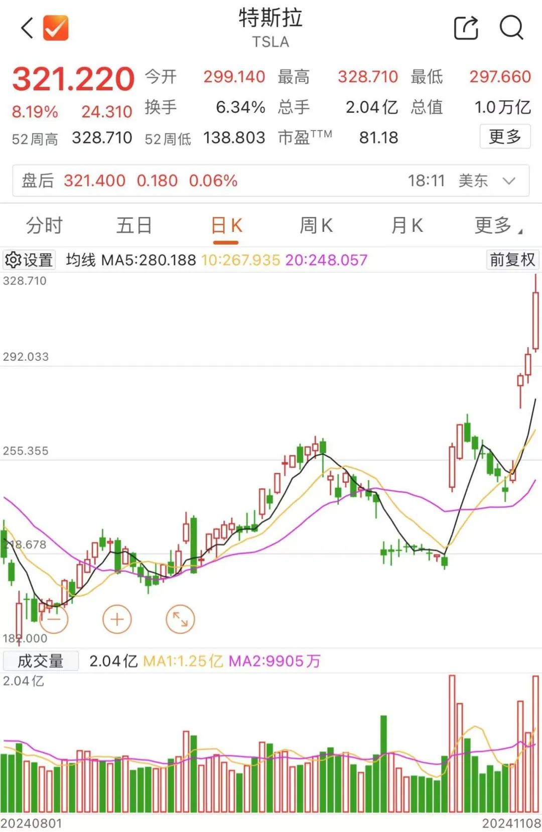 馬斯克，全球首富！