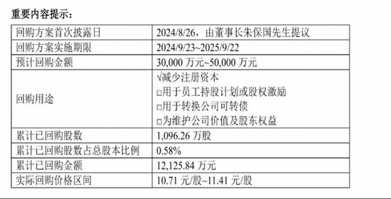 大手筆回購，創(chuàng)新藥新管線陸續(xù)進(jìn)入Ⅱ期，健康元資本市場前景看好