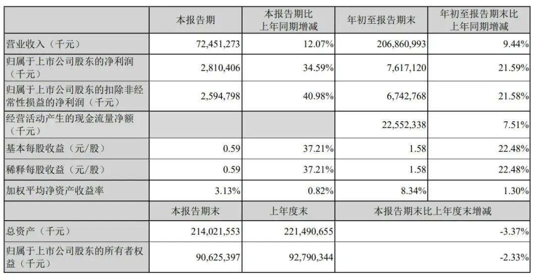 順豐控股通過上市聆訊：前三季度營收2069億，王衛(wèi)身價超千億