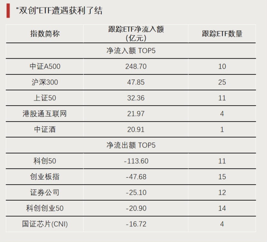 大資金進(jìn)場(chǎng)！