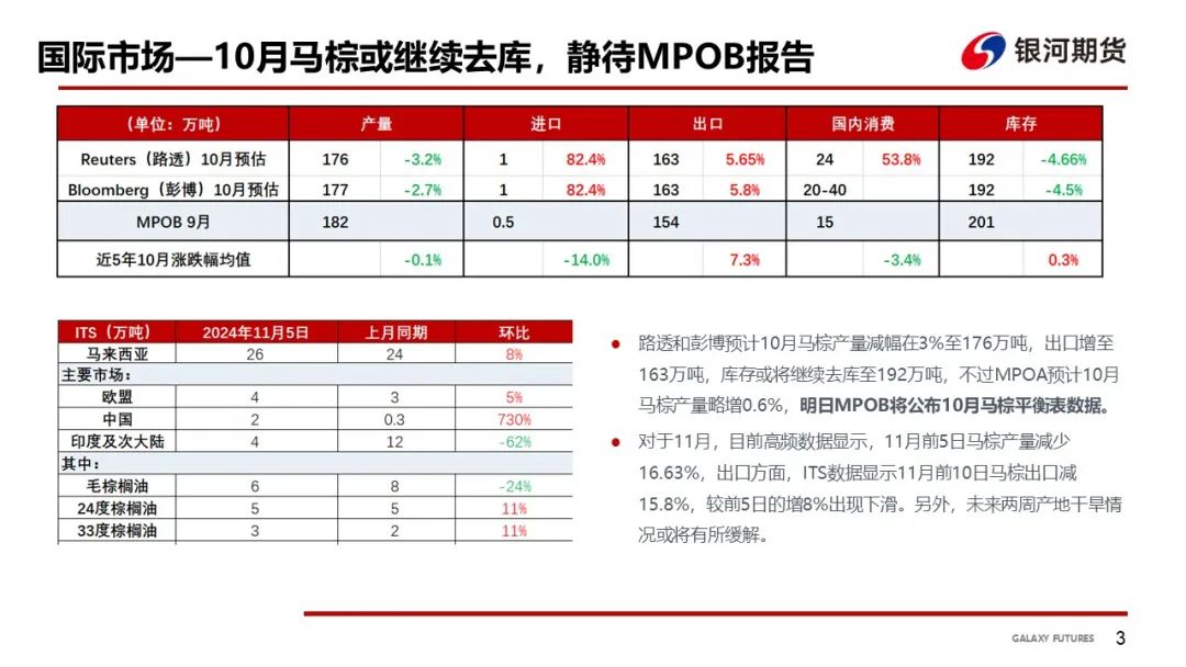 【油脂周報】USDA超預期下調美豆單產(chǎn)，靜待MPOB報告