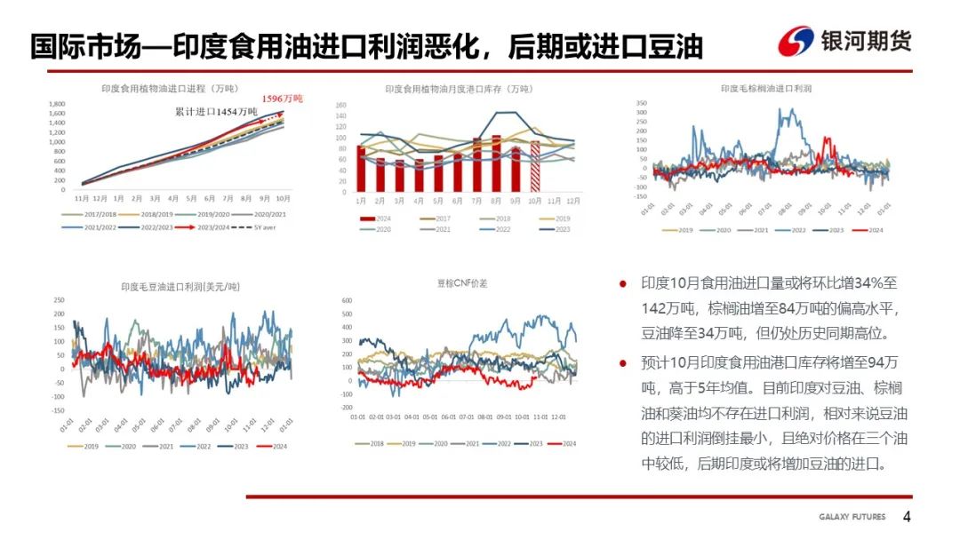 【油脂周報】USDA超預期下調美豆單產(chǎn)，靜待MPOB報告
