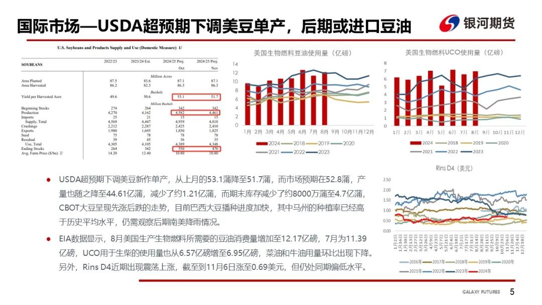 【油脂周報】USDA超預期下調美豆單產(chǎn)，靜待MPOB報告