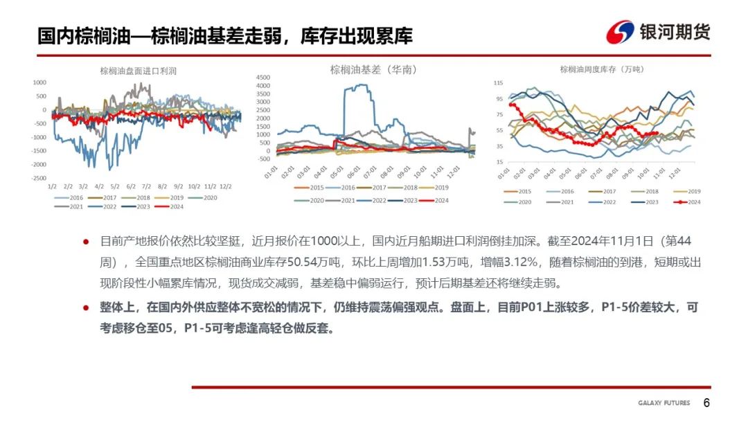 【油脂周報】USDA超預期下調美豆單產(chǎn)，靜待MPOB報告