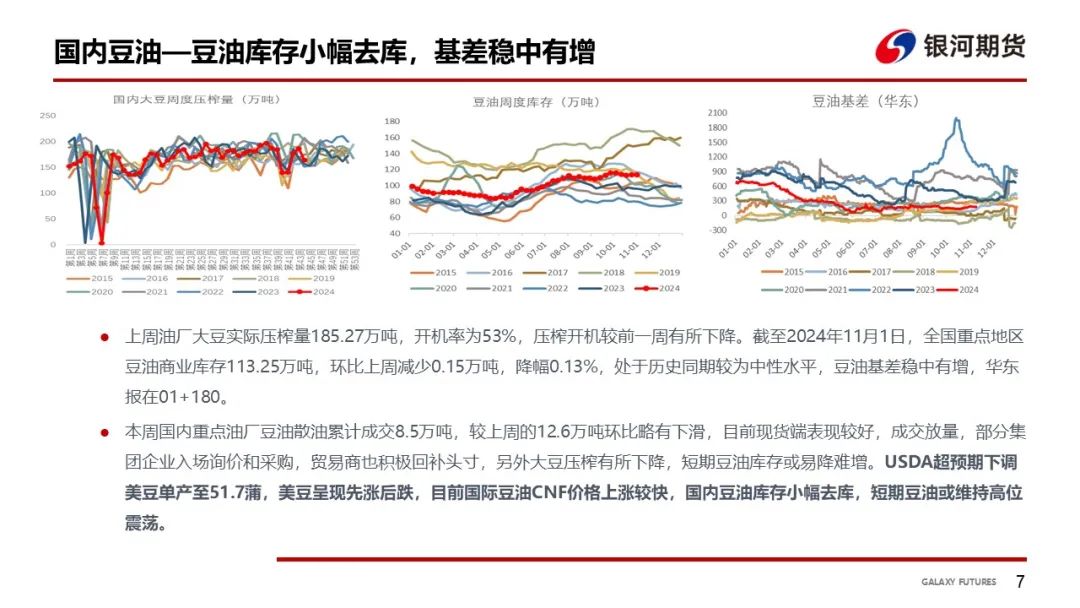 【油脂周報】USDA超預期下調美豆單產(chǎn)，靜待MPOB報告