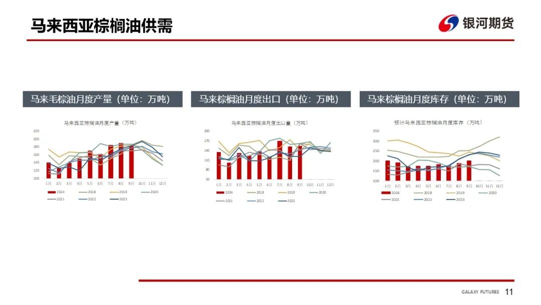 【油脂周報】USDA超預期下調美豆單產(chǎn)，靜待MPOB報告