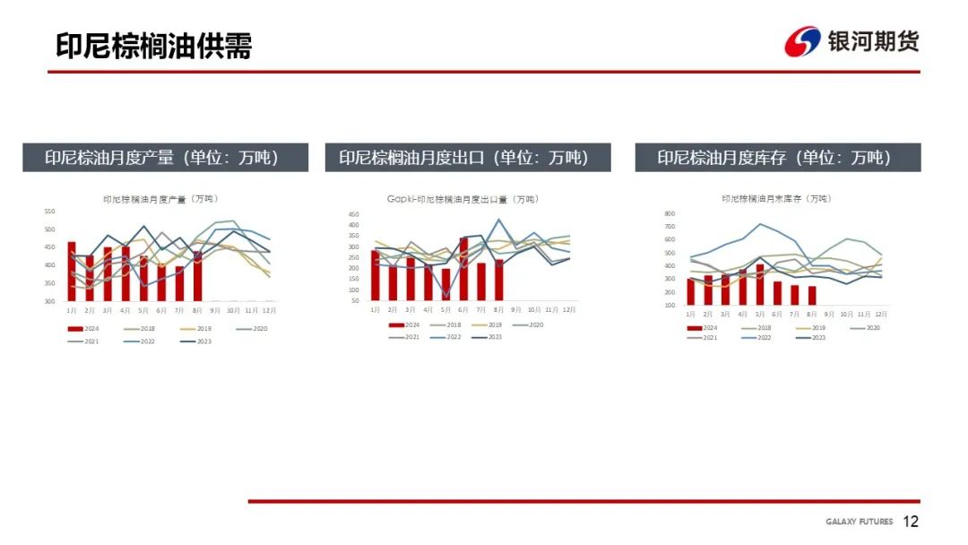 【油脂周報】USDA超預期下調美豆單產(chǎn)，靜待MPOB報告