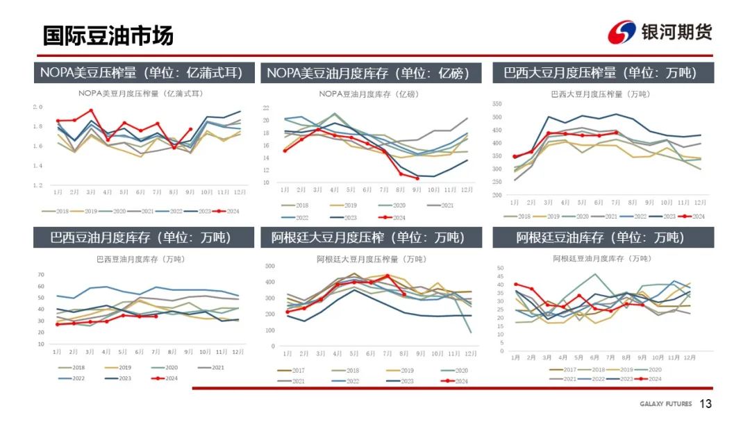 【油脂周報】USDA超預期下調美豆單產(chǎn)，靜待MPOB報告