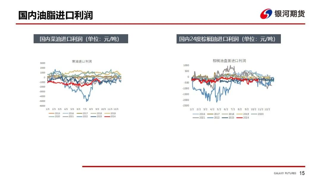 【油脂周報】USDA超預期下調美豆單產(chǎn)，靜待MPOB報告
