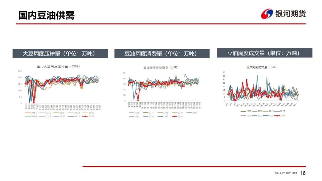 【油脂周報】USDA超預期下調美豆單產(chǎn)，靜待MPOB報告