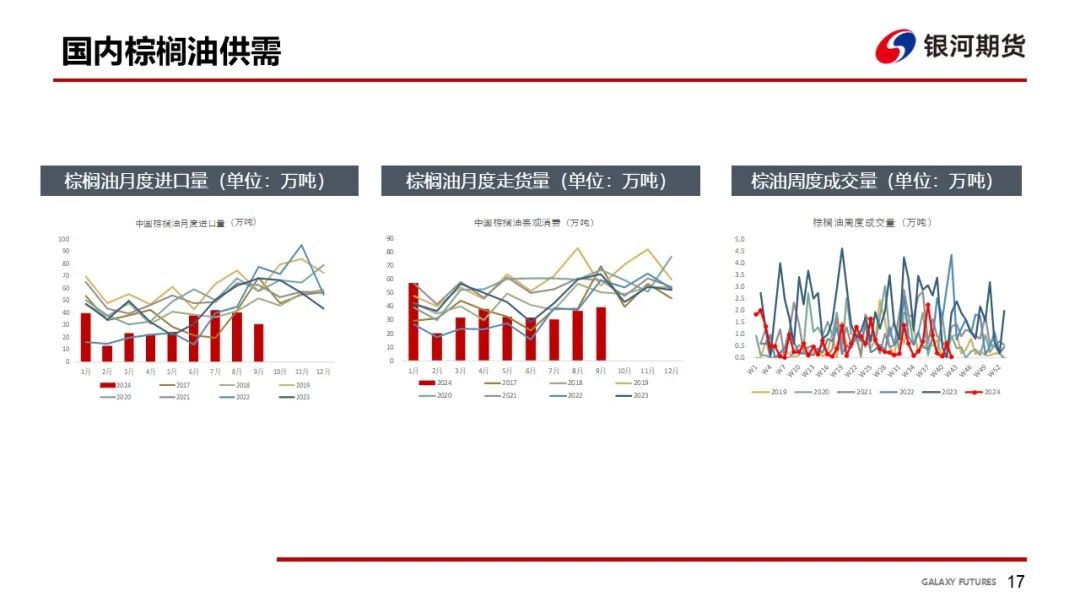 【油脂周報】USDA超預期下調美豆單產(chǎn)，靜待MPOB報告