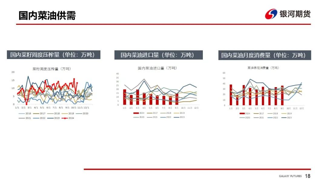 【油脂周報】USDA超預期下調美豆單產(chǎn)，靜待MPOB報告
