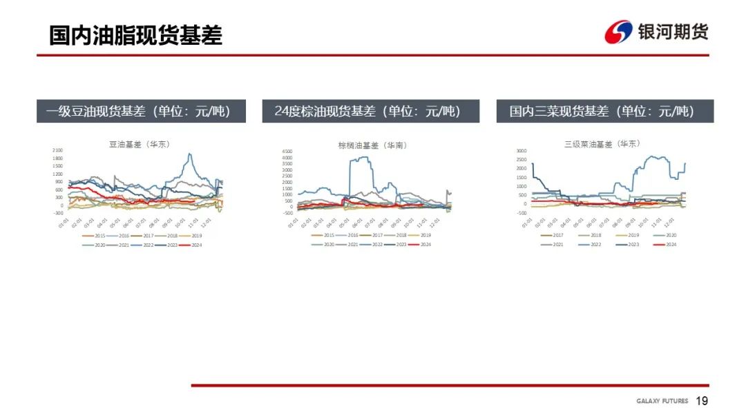 【油脂周報】USDA超預期下調美豆單產(chǎn)，靜待MPOB報告