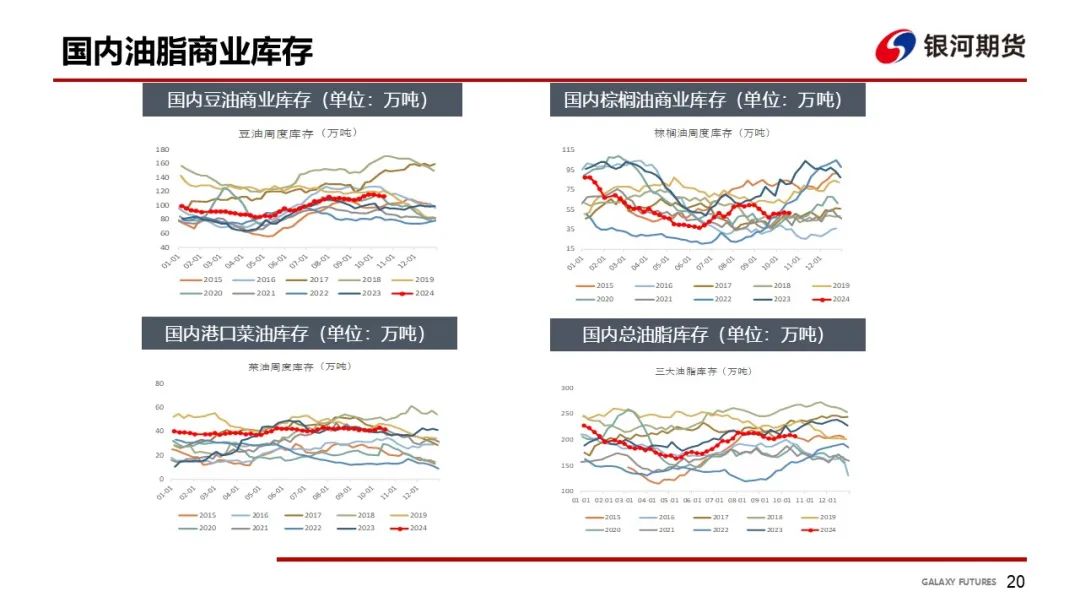 【油脂周報】USDA超預期下調美豆單產(chǎn)，靜待MPOB報告