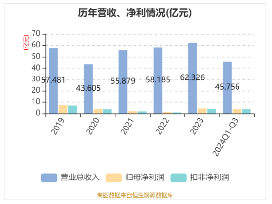 華帝發(fā)布Q3財(cái)報(bào)，營(yíng)收凈利雙增，盈利能力持續(xù)改善