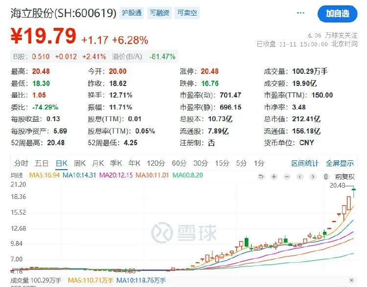 五連板后海立股份再澄清：重組？不存在的