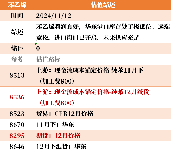目前大宗商品的估值走到什么位置了？11-12