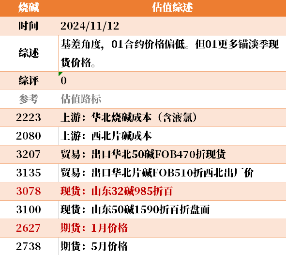 目前大宗商品的估值走到什么位置了？11-12