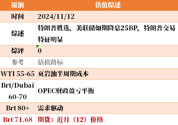 目前大宗商品的估值走到什么位置了？11-12