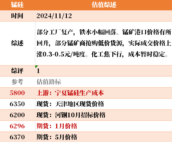 目前大宗商品的估值走到什么位置了？11-12
