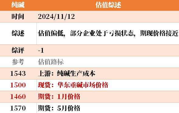 目前大宗商品的估值走到什么位置了？11-12