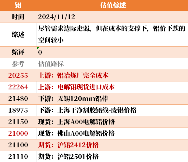 目前大宗商品的估值走到什么位置了？11-12
