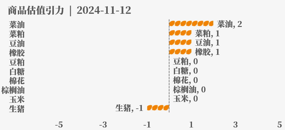 目前大宗商品的估值走到什么位置了？11-12