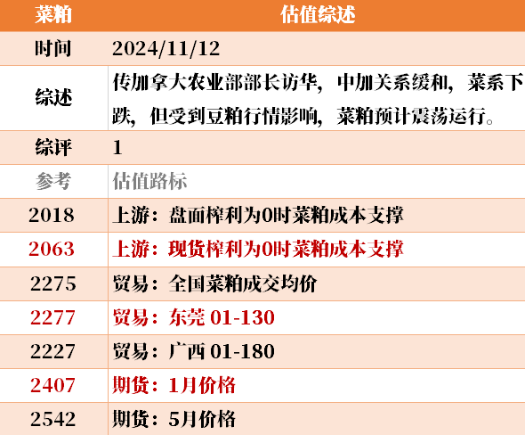 目前大宗商品的估值走到什么位置了？11-12
