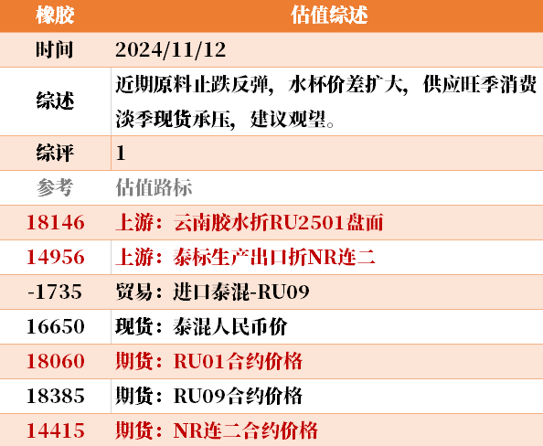 目前大宗商品的估值走到什么位置了？11-12