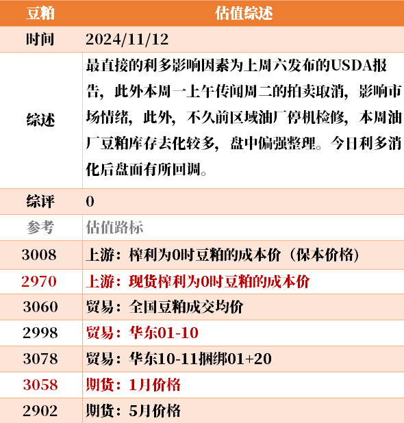 目前大宗商品的估值走到什么位置了？11-12