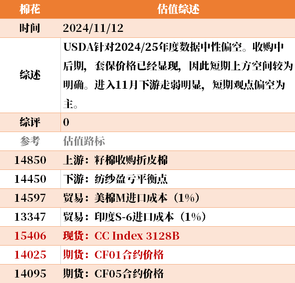 目前大宗商品的估值走到什么位置了？11-12