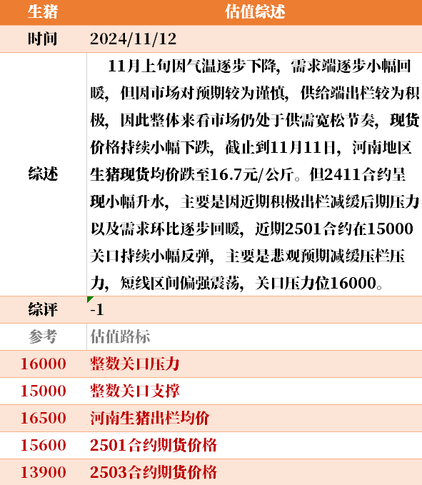 目前大宗商品的估值走到什么位置了？11-12
