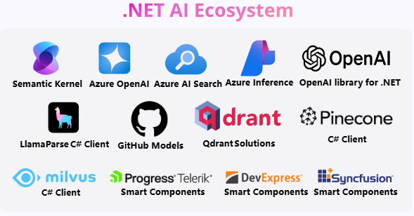 微軟 .NET 9 正式發(fā)布：性能大幅提升，提供 18 個(gè)月標(biāo)準(zhǔn)期限支持