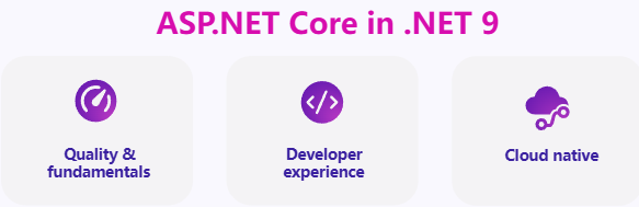 微軟 .NET 9 正式發(fā)布：性能大幅提升，提供 18 個(gè)月標(biāo)準(zhǔn)期限支持